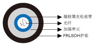 中心松套管光缆 