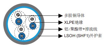 MRE-2X(St)H 150/250V XLPE绝缘，LSOH（SHF1）护套，总屏蔽阻燃仪表&控制缆（多对/多三线组） 