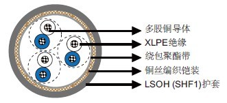 MRE-2XCH 150/250V XLPE绝缘,LSOH(SHF1)护套,铠装阻燃仪表&控制缆(多对/多三线组) MRE-2XCH 150/250V XLPE绝缘,LSOH(SHF1)护套,铠装阻燃仪表&控制缆(多对/多三线组)