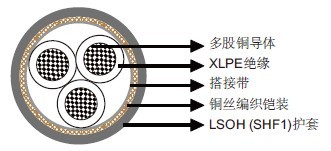 MRE-2XCH 150/250V XLPE绝缘，LSOH（SHF1）护套，铠装阻燃仪表&控制缆（多芯） 