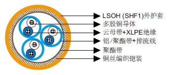 MRE-M2XCH PiMF/TiMF 150/250V云母带+XLPE绝缘，LSOH（SHF1）护套，单独屏蔽&铠装防火仪表&控制缆（多对/多三线组）