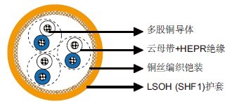 MRE-M3GCH 150/250V云母带+HEPR绝缘，LSOH（SHF1）护套，铠装防火仪表&控制缆（多对）