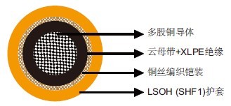 MFX300 0.6/1kV云母带+XLPE绝缘,LSOH(SHF1)护套,铠装防火电力&控制缆(单芯) MFX300 0.6/1kV云母带+XLPE绝缘,LSOH(SHF1)护套,铠装防火电力&控制缆(单芯)