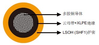MFX300 0.6/1kV云母带+XLPE绝缘,LSOH(SHF1)护套防火电力&控制缆(单芯) MFX300 0.6/1kV云母带+XLPE绝缘,LSOH(SHF1)护套防火电力&控制缆(单芯)