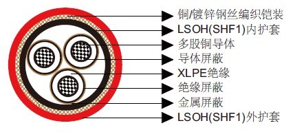 MTX 3.6/6kV、6/10kV、8.7/15kV XLPE绝缘,LSOH (SHF1) 护套,铠装阻燃中压电力电缆(SHF1内护套) IEC 60092标准MariTox船用阻燃中压电缆