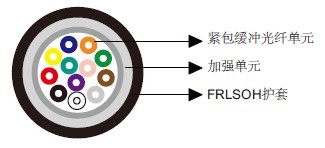 紧包缓冲光缆 紧包缓冲光缆