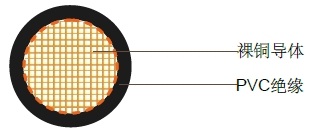 单芯聚氯乙烯绝缘电缆,450/750V 单芯聚氯乙烯绝缘电缆,450/750V