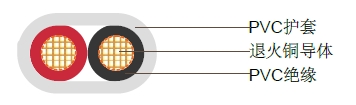 2芯聚氯乙烯绝缘扁线,450/750V 2芯聚氯乙烯绝缘扁线,450/750V