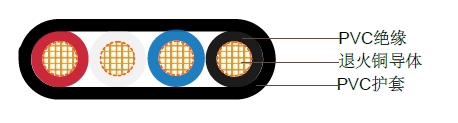 4芯聚氯乙烯绝缘扁线,450/750V 4芯聚氯乙烯绝缘扁线,450/750V