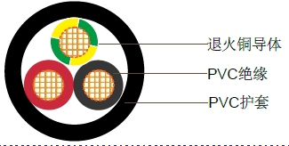 2+E聚氯乙烯绝缘,聚氯乙烯护套非铠装电缆,0.6/1kV 2+E聚氯乙烯绝缘,聚氯乙烯护套非铠装电缆,0.6/1kV