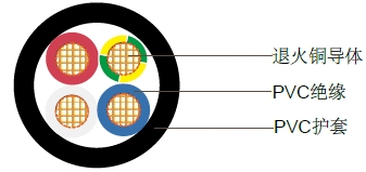 3+E聚氯乙烯绝缘,聚氯乙烯护套非铠装电缆,0.6/1kV 3+E聚氯乙烯绝缘,聚氯乙烯护套非铠装电缆,0.6/1kV