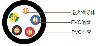 4+E聚氯乙烯绝缘,聚氯乙烯护套非铠装电缆,0.6/1kV 4+E聚氯乙烯绝缘,聚氯乙烯护套非铠装电缆,0.6/1kV