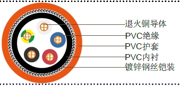 4+E聚氯乙烯绝缘，聚氯乙烯护套铠装电缆,0.6/1kV