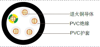 多芯+E聚氯乙烯绝缘，聚氯乙烯护套控制电缆,0.6/1kV 