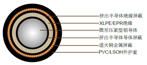 3.8/6.6kV单芯屏蔽，PVC护套电缆(铝导体) 