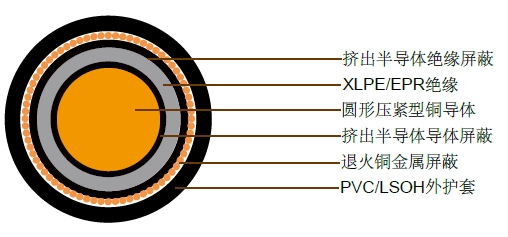 6.35/11kV单芯屏蔽，PVC护套电缆(铜导体) 