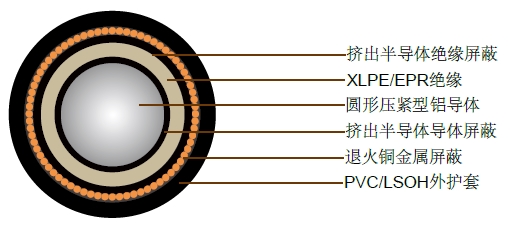 6.35/11kV单芯屏蔽，PVC护套电缆(铝导体) 