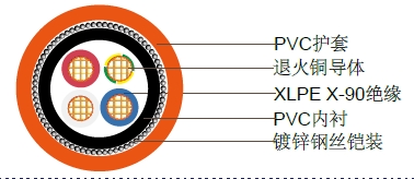 3+E聚乙烯绝缘，聚氯乙烯护套铠装电缆,0.6/1kV 