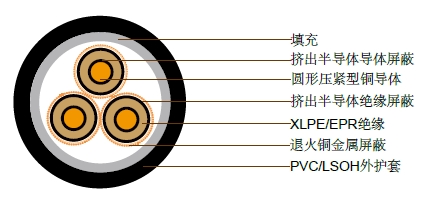 6.35/11kV三芯屏蔽，PVC护套电缆(铜导体) 