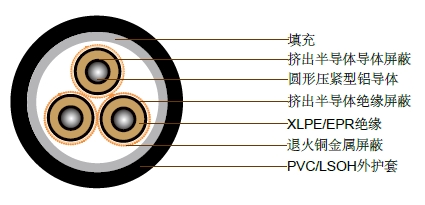 12.7/22kV三芯屏蔽，PVC护套电缆(铜导体) 