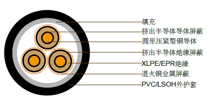 19/33kV三芯屏蔽，PVC护套电缆(铜导体)