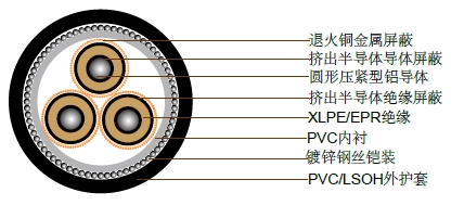 6.35/11kV三芯单独屏蔽,PVC/SWA/PVC铠装电缆(铝导体) 6.35/11kV三芯单独屏蔽,PVC/SWA/PVC铠装电缆(铝导体)