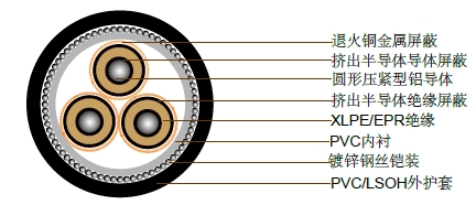 12.7/22kV三芯单独屏蔽,PVC/SWA/PVC铠装电缆(铝导体) 12.7/22kV三芯单独屏蔽,PVC/SWA/PVC铠装电缆(铝导体)