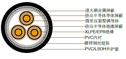 19/33kV三芯单独屏蔽,PVC/SWA/PVC铠装电缆(铜导体) 19/33kV三芯单独屏蔽,PVC/SWA/PVC铠装电缆(铜导体)