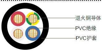 3+E聚氯乙烯绝缘，聚氯乙烯护套圆线,450/750V 