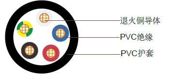 4+E聚氯乙烯绝缘，聚氯乙烯护套圆线,450/750V