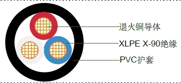 多芯聚乙烯绝缘，聚氯乙烯护套非铠装控制电缆,0.6/1kV