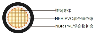 单芯双层绝缘柔软电力焊接线,0.6/1kV