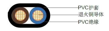 V90聚氯乙烯普通型软线,250/400V 
