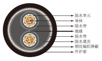 阻水电缆