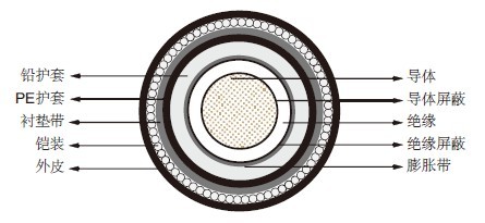 XLPE绝缘DC高压海底电缆