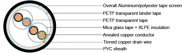 BS5308 Cable Part 1 Type1 MG-XLPE-OS-LSOH