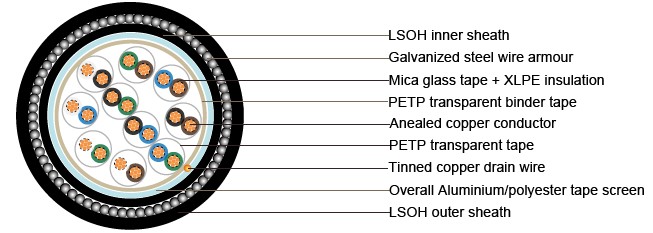 BS5308 Cable Part 1 Type 2 MG-XLPE-OS-SWA-LSOH