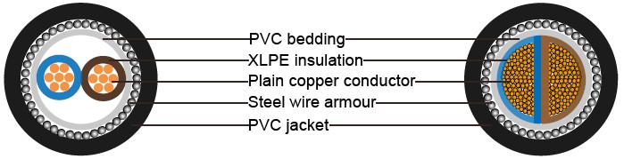 BS 5467 Armoured Power Cables, 600/1000V