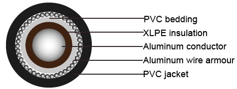BS 5467 Armoured Power Cables, 600/1000V