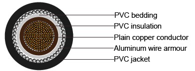 BS 6346 PVC Insulated Cables, 600/1000V