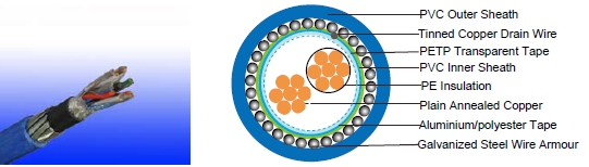RE-2Y(St)YSWAY 90&deg;C / 300V 