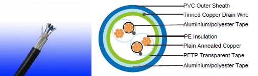 re-2Y(st)Y PiMf 90&deg;c / 300V
