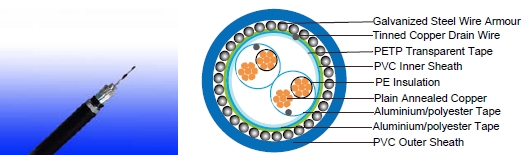RE-2Y(St)YSWAY PiMF 90&deg;C / 300V