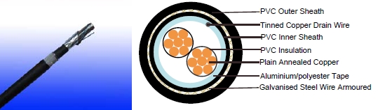 re-Y(st)YsWaY 90&deg;c / 500V