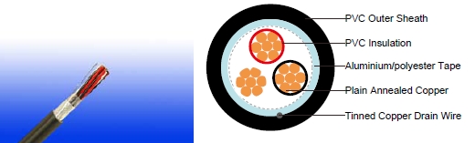 RE-Y(St)Y 90&deg;C / 300 V