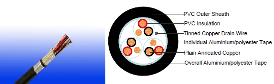 RE-Y(St)Y-TiMF 90&deg;C / 300 V