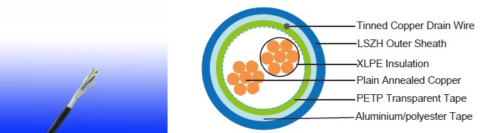 RE-2Y(St)YSWAY 70&deg;C / 300 V