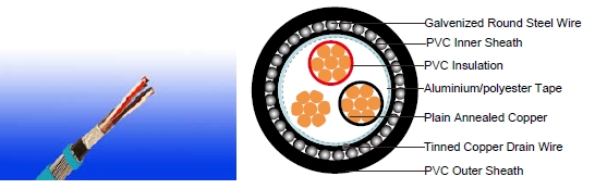 RE-Y(St)YSWAY 70&deg;C / 300 V 