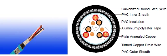 RE-Y(St)YSWAY 70&deg;C / 300 V
