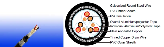 RE-Y(St)YSWAY-TiMF 70&deg;C / 300 V 